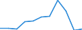 Country of destination: All countries of the world / Purpose: Personal reasons / Duration: 1 night or over / Unit of measure: Number / Geopolitical entity (reporting): Estonia