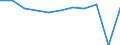 Country of destination: All countries of the world / Purpose: Personal reasons / Duration: 1 night or over / Unit of measure: Number / Geopolitical entity (reporting): Netherlands