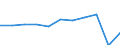 Country of destination: All countries of the world / Purpose: Personal reasons / Duration: 1 night or over / Unit of measure: Number / Geopolitical entity (reporting): Austria