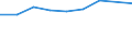 Country of destination: All countries of the world / Purpose: Personal reasons / Duration: 1 night or over / Unit of measure: Number / Geopolitical entity (reporting): Norway