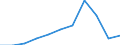 Country of destination: All countries of the world / Purpose: Holidays, leisure and recreation / Duration: 1 night or over / Unit of measure: Number / Geopolitical entity (reporting): Estonia