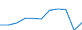 Country of destination: All countries of the world / Purpose: Holidays, leisure and recreation / Duration: 1 night or over / Unit of measure: Number / Geopolitical entity (reporting): Luxembourg