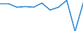 Country of destination: All countries of the world / Purpose: Holidays, leisure and recreation / Duration: 1 night or over / Unit of measure: Number / Geopolitical entity (reporting): Netherlands