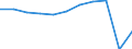 Country of destination: All countries of the world / Purpose: Total / Duration: 1 night or over / Unit of measure: Number / Geopolitical entity (reporting): European Union - 27 countries (from 2020)