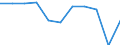 Country of destination: All countries of the world / Purpose: Total / Duration: 1 night or over / Unit of measure: Number / Geopolitical entity (reporting): France