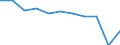 Country of destination: All countries of the world / Purpose: Total / Duration: 1 night or over / Unit of measure: Number / Geopolitical entity (reporting): Latvia