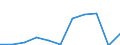 Country of destination: All countries of the world / Purpose: Total / Duration: 1 night or over / Unit of measure: Number / Geopolitical entity (reporting): Luxembourg