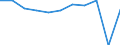 Country of destination: All countries of the world / Purpose: Total / Duration: 1 night or over / Unit of measure: Number / Geopolitical entity (reporting): Netherlands