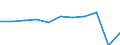 Country of destination: All countries of the world / Purpose: Total / Duration: 1 night or over / Unit of measure: Number / Geopolitical entity (reporting): Austria