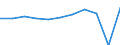 Country of destination: All countries of the world / Purpose: Total / Duration: 1 night or over / Unit of measure: Number / Geopolitical entity (reporting): Slovenia