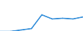 Country of destination: All countries of the world / Purpose: Total / Duration: 1 night or over / Unit of measure: Number / Geopolitical entity (reporting): Sweden