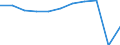 Country of destination: All countries of the world / Purpose: Total / Duration: From 1 to 3 nights / Unit of measure: Number / Geopolitical entity (reporting): European Union - 27 countries (from 2020)