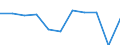 Country of destination: All countries of the world / Purpose: Total / Duration: From 1 to 3 nights / Unit of measure: Number / Geopolitical entity (reporting): France