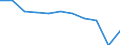 Country of destination: All countries of the world / Purpose: Total / Duration: From 1 to 3 nights / Unit of measure: Number / Geopolitical entity (reporting): Latvia