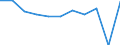 Country of destination: All countries of the world / Purpose: Total / Duration: From 1 to 3 nights / Unit of measure: Number / Geopolitical entity (reporting): Netherlands