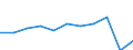 Country of destination: All countries of the world / Purpose: Total / Duration: From 1 to 3 nights / Unit of measure: Number / Geopolitical entity (reporting): Austria