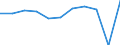 Country of destination: All countries of the world / Purpose: Total / Duration: From 1 to 3 nights / Unit of measure: Number / Geopolitical entity (reporting): Slovenia