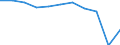 Country of destination: All countries of the world / Purpose: Total / Duration: From 1 to 3 nights / Unit of measure: Number / Geopolitical entity (reporting): Finland