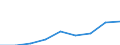 Country of destination: All countries of the world / Purpose: Total / Duration: From 1 to 3 nights / Unit of measure: Number / Geopolitical entity (reporting): Sweden