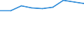 Country of destination: All countries of the world / Purpose: Total / Duration: From 1 to 3 nights / Unit of measure: Number / Geopolitical entity (reporting): Norway
