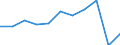 Country of destination: All countries of the world / Purpose: Total / Duration: From 4 to 7 nights / Unit of measure: Number / Geopolitical entity (reporting): Belgium