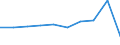 Country of destination: All countries of the world / Purpose: Total / Duration: From 4 to 7 nights / Unit of measure: Number / Geopolitical entity (reporting): Denmark