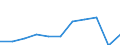 Country of destination: All countries of the world / Purpose: Total / Duration: From 4 to 7 nights / Unit of measure: Number / Geopolitical entity (reporting): Luxembourg