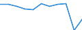 Country of destination: All countries of the world / Purpose: Total / Duration: From 4 to 7 nights / Unit of measure: Number / Geopolitical entity (reporting): Austria