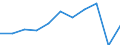 Country of destination: European Union - 27 countries (from 2020) / Purpose: Total / Duration: 1 night or over / Unit of measure: Number / Geopolitical entity (reporting): Belgium