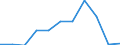 Country of destination: European Union - 27 countries (from 2020) / Purpose: Total / Duration: 1 night or over / Unit of measure: Number / Geopolitical entity (reporting): Estonia