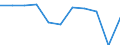 Country of destination: European Union - 27 countries (from 2020) / Purpose: Total / Duration: 1 night or over / Unit of measure: Number / Geopolitical entity (reporting): France