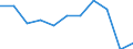 Country of destination: European Union - 27 countries (from 2020) / Purpose: Total / Duration: 1 night or over / Unit of measure: Number / Geopolitical entity (reporting): Italy