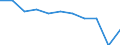 Country of destination: European Union - 27 countries (from 2020) / Purpose: Total / Duration: 1 night or over / Unit of measure: Number / Geopolitical entity (reporting): Latvia
