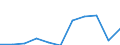 Country of destination: European Union - 27 countries (from 2020) / Purpose: Total / Duration: 1 night or over / Unit of measure: Number / Geopolitical entity (reporting): Luxembourg