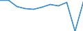 Country of destination: European Union - 27 countries (from 2020) / Purpose: Total / Duration: 1 night or over / Unit of measure: Number / Geopolitical entity (reporting): Netherlands