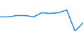 Country of destination: European Union - 27 countries (from 2020) / Purpose: Total / Duration: 1 night or over / Unit of measure: Number / Geopolitical entity (reporting): Austria