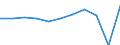 Country of destination: European Union - 27 countries (from 2020) / Purpose: Total / Duration: 1 night or over / Unit of measure: Number / Geopolitical entity (reporting): Slovenia