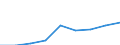 Country of destination: European Union - 27 countries (from 2020) / Purpose: Total / Duration: 1 night or over / Unit of measure: Number / Geopolitical entity (reporting): Sweden