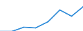 Country of destination: European Union - 28 countries (2013-2020) / Purpose: Total / Duration: 1 night or over / Unit of measure: Number / Geopolitical entity (reporting): Belgium
