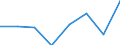 Country of destination: European Union - 28 countries (2013-2020) / Purpose: Total / Duration: 1 night or over / Unit of measure: Number / Geopolitical entity (reporting): Germany