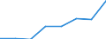 Country of destination: European Union - 28 countries (2013-2020) / Purpose: Total / Duration: 1 night or over / Unit of measure: Number / Geopolitical entity (reporting): Estonia