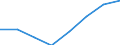 Country of destination: European Union - 28 countries (2013-2020) / Purpose: Total / Duration: 1 night or over / Unit of measure: Number / Geopolitical entity (reporting): Spain