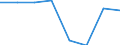Country of destination: European Union - 28 countries (2013-2020) / Purpose: Total / Duration: 1 night or over / Unit of measure: Number / Geopolitical entity (reporting): France