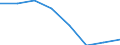 Country of destination: European Union - 28 countries (2013-2020) / Purpose: Total / Duration: 1 night or over / Unit of measure: Number / Geopolitical entity (reporting): Croatia