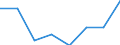 Country of destination: European Union - 28 countries (2013-2020) / Purpose: Total / Duration: 1 night or over / Unit of measure: Number / Geopolitical entity (reporting): Italy