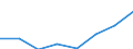 Country of destination: European Union - 28 countries (2013-2020) / Purpose: Total / Duration: 1 night or over / Unit of measure: Number / Geopolitical entity (reporting): Cyprus