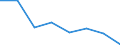 Country of destination: European Union - 28 countries (2013-2020) / Purpose: Total / Duration: 1 night or over / Unit of measure: Number / Geopolitical entity (reporting): Latvia