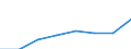 Country of destination: European Union - 28 countries (2013-2020) / Purpose: Total / Duration: 1 night or over / Unit of measure: Number / Geopolitical entity (reporting): Lithuania