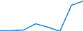 Country of destination: European Union - 28 countries (2013-2020) / Purpose: Total / Duration: 1 night or over / Unit of measure: Number / Geopolitical entity (reporting): Luxembourg