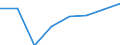 Country of destination: European Union - 28 countries (2013-2020) / Purpose: Total / Duration: 1 night or over / Unit of measure: Number / Geopolitical entity (reporting): Hungary